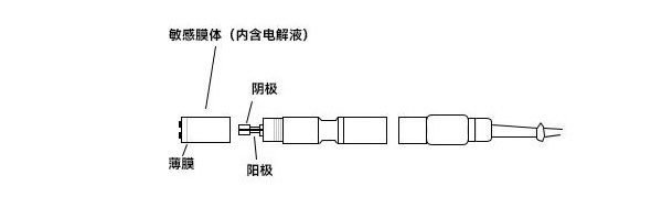溶氧电极 溶氧电极