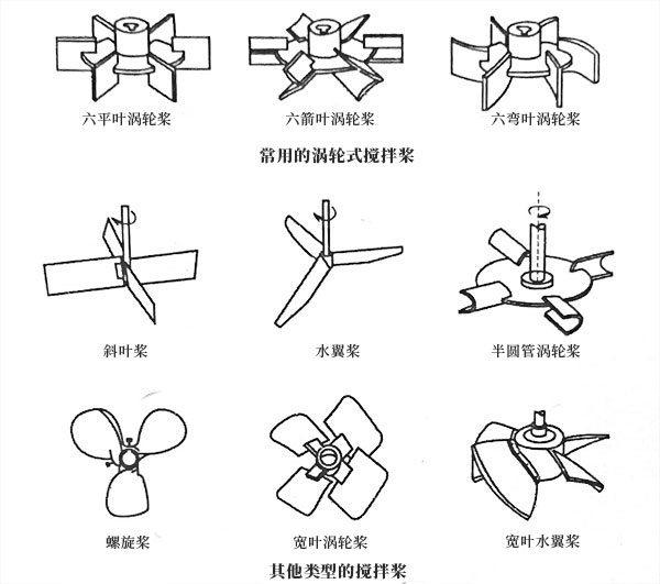搅拌桨示意图 搅拌桨示意图