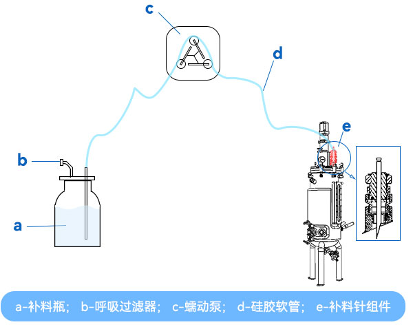插针式补料 插针式补料