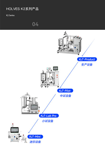 JIUYOUK2系列产品