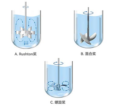 JIUYOU发酵罐不同类型桨叶 JIUYOU发酵罐不同类型桨叶