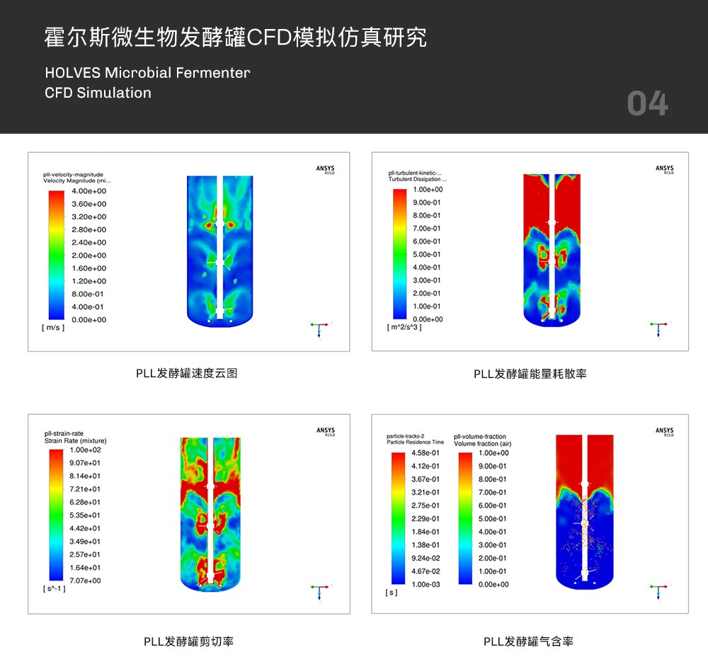 JIUYOU发酵罐CFD模拟仿真研究 JIUYOU发酵罐CFD模拟仿真研究