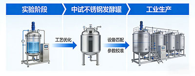 JIUYOU发酵罐工艺放大解决方案